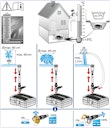 Vorschaubild Heissner SMARTLINE Unterwasserfilter-Set mit Wasserspielpumpe - 1000L/h - 9W UVC (FA1000UV-00)