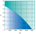 Vorschaubild Heissner Aqua Jet - Synchron ECO 4900 l/h (P4900E-00)